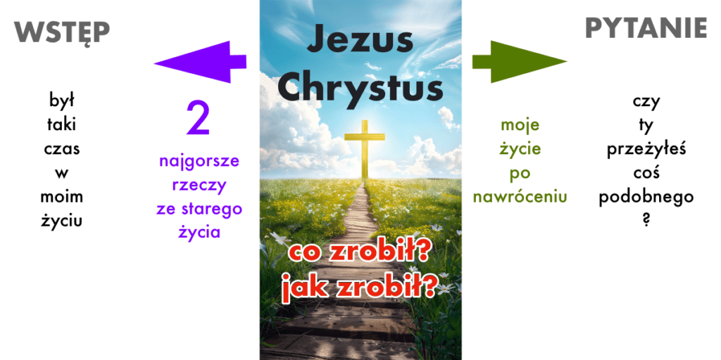 Świadectwo nawrócenia w 5 minut